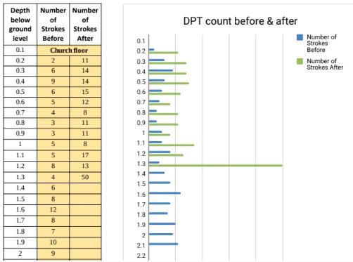 DCP 測試數據